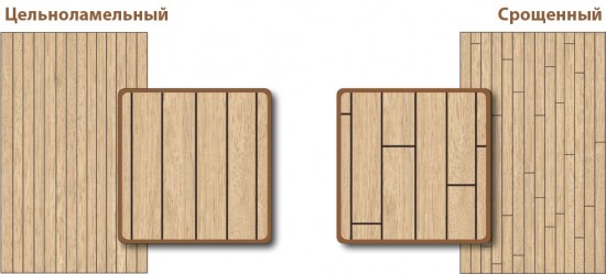 Мебельный щит Дуб сращеный  20*600*1500 АВ